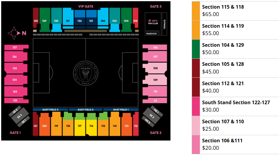 USA vs Venezuela - January 2025 Prices